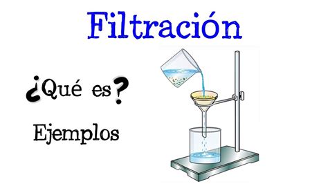 filtraciones|Filtración: Definición, tipos y funciones